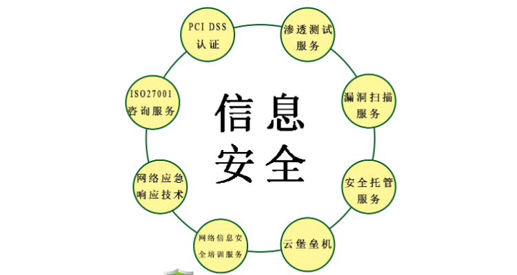 信息安全三要素與信息技術(shù)咨詢服務(wù) 構(gòu)建數(shù)字時(shí)代的穩(wěn)固防線